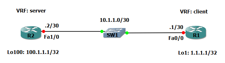 router# show ip int bri: VRF Aware IPSEC: IKEv2