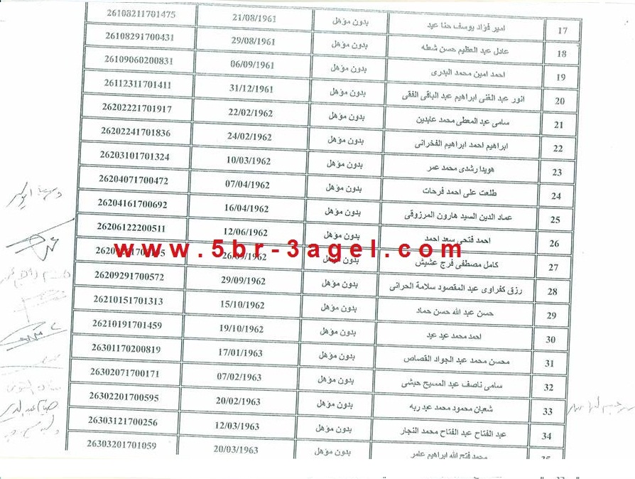 بالاسماء نتيجة مسابقة التنظيم والادارة لتعيين 5000 موظف من متحدى الاعاقة بالمحافظات بالاسماء نتيجة مسابقة التنظيم والادارة لتعيين 5000 موظف من متحدى الاعاقة بالمحافظات