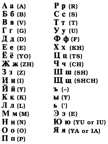 Alycia McDonald Portfolio: "The Roman Alphabet | 7th Century BC"