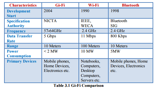 GI FI WIRELESS TECHNOLOGY IEEE PDF DOWNLOAD GI FI WIRELESS TECHNOLOGY IEEE PDF DOWNLOAD