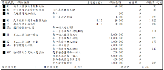 機車投保車險攻略(懶人包) 機車投保車險攻略(懶人包)