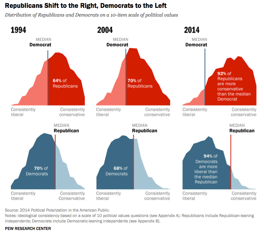 the republican party and the republican issues ruling america with democracy and how democracy is ap the republican party and the republican issues ruling america with democracy and how democracy is ap