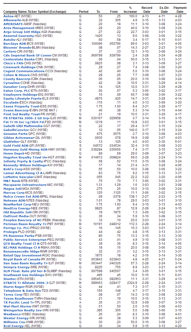 Dividend Yield Stock, Capital, Investment Dividend Growth Stocks Of