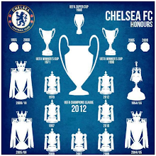 Chelsea F C European Champions