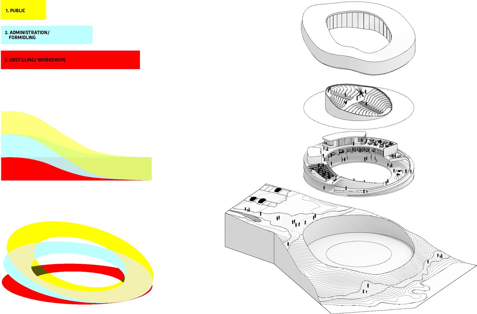 Art Design Kitsch Pinakothek Der Moderne