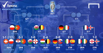 Jadwal Lengkap Perempat Final Euro 2016 Prancis Jadwal Lengkap Perempat Final Euro 2016 Prancis