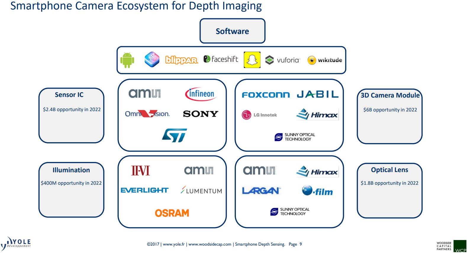 Ogc sensor web enablement. Биомэмс статья. Prtg логотип. Prtg скриншоты. Sensor abstraction.