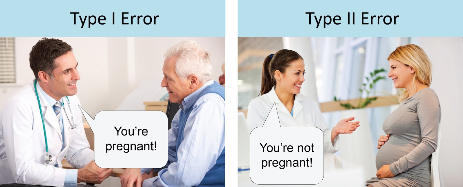 Unbiased Research: Type I and Type II Errors