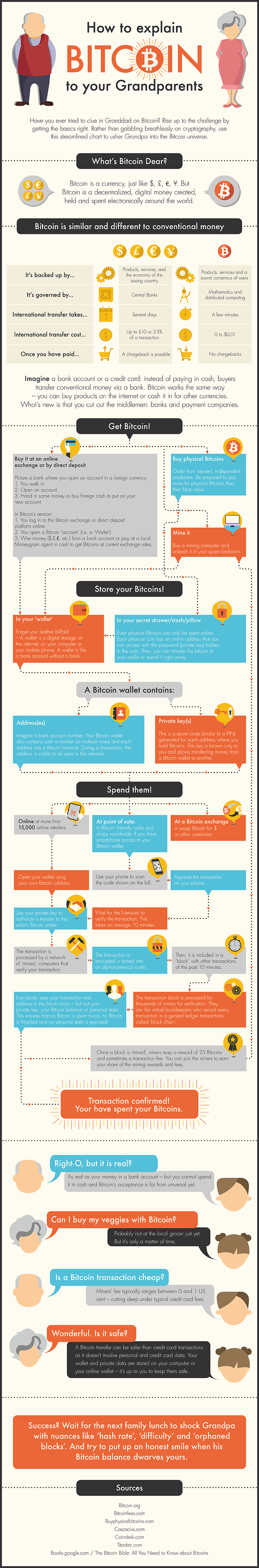 How to Explain Bitcoin to your Grandparents #infographic
