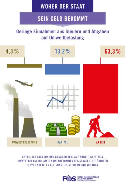 blog steuergerechtigkeit