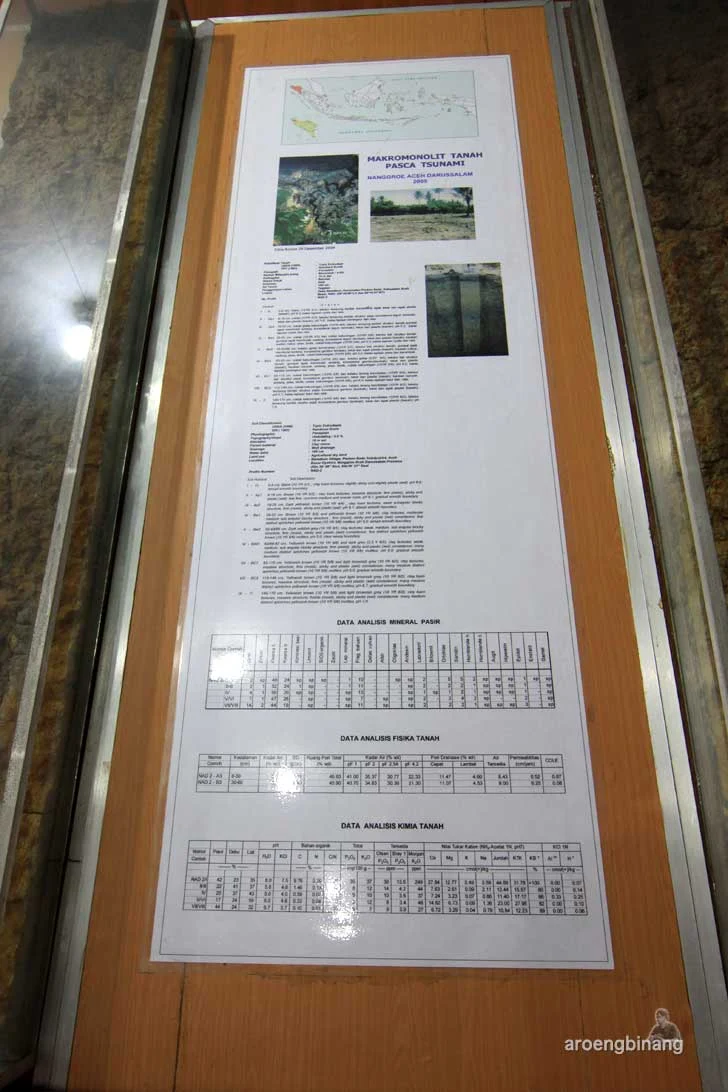 museum tanah bogor