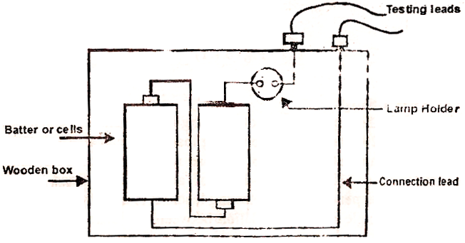 electrical topics: Continuity Tester Testing Instruments