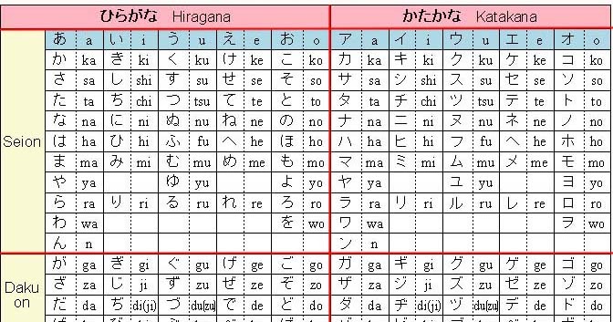 Perbedaan Hiragana dan Katakana: Apa yang Perlu Anda Ketahui