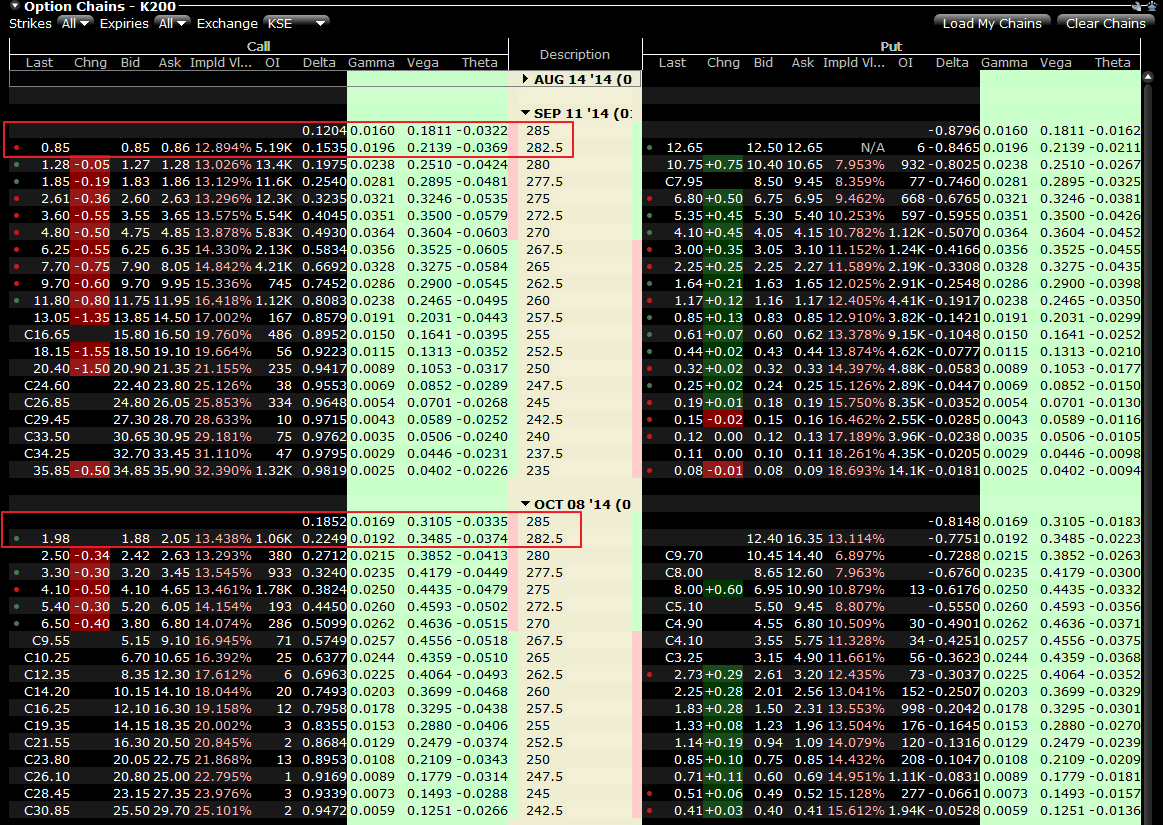 Kospi option trading