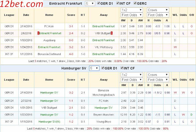 Tip kèo chắc thắng E. Frankfurt vs Hamburger (02h30 ngày 20/02) Hamburger3