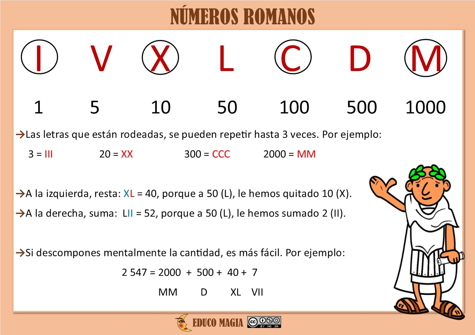 Educo Magia Los Números Romanos