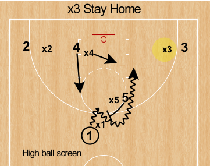 With the importance of 3-point shooting and perimeter defense in