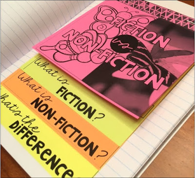 A Teacher-Author shares tips on how to prep, plan, and get started using interactive notebooks (INBs) in your classroom — and keep your students engaged!