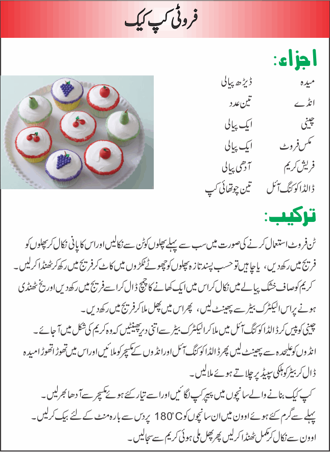 Mixed Fruit Cupcake Recipe urdu