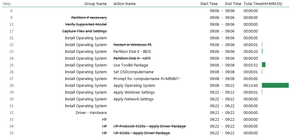 Configuration Manager and Custom Reports for Configuration Manager: OSD