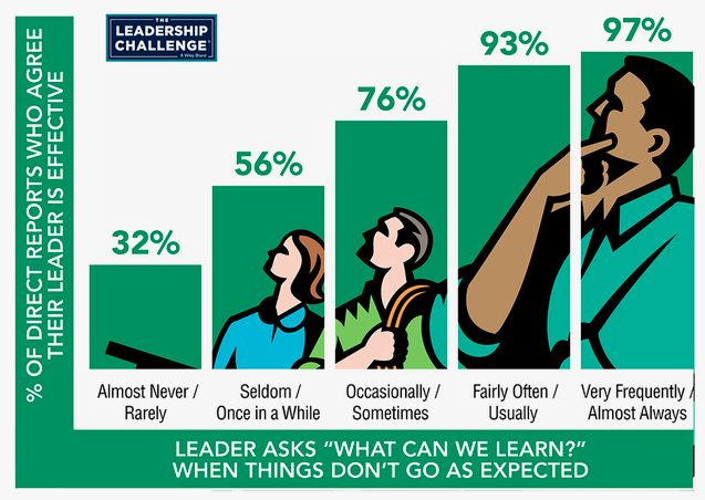 How to be An Excellent Leader on Your Leadership How to be An Excellent Leader on Your Leadership