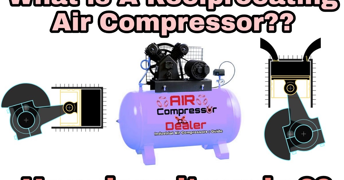 What is a reciprocating air compressor? how does it works? Air