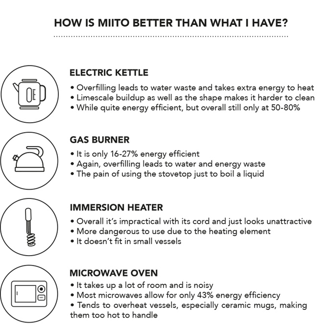 02-MIITO-Minimalist-and-Stylish-Induction-Drinks-Heater-www-designstack-co