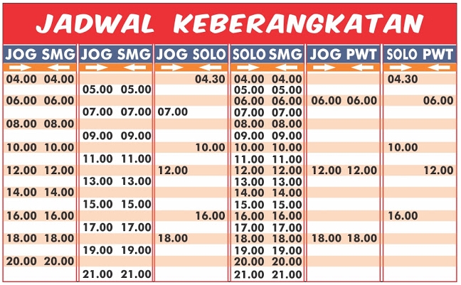 Pengalaman Naik Joglosemar Semarang-Yogyakarta