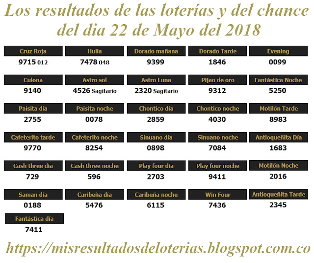 Resultados de las loterías de Colombia | Ganar chance | Los resultados de las loterías y del chance del dia 22 de Mayo del 2018 Resultados de las loterías de Colombia | Ganar chance | Los resultados de las loterías y del chance del dia 22 de Mayo del 2018