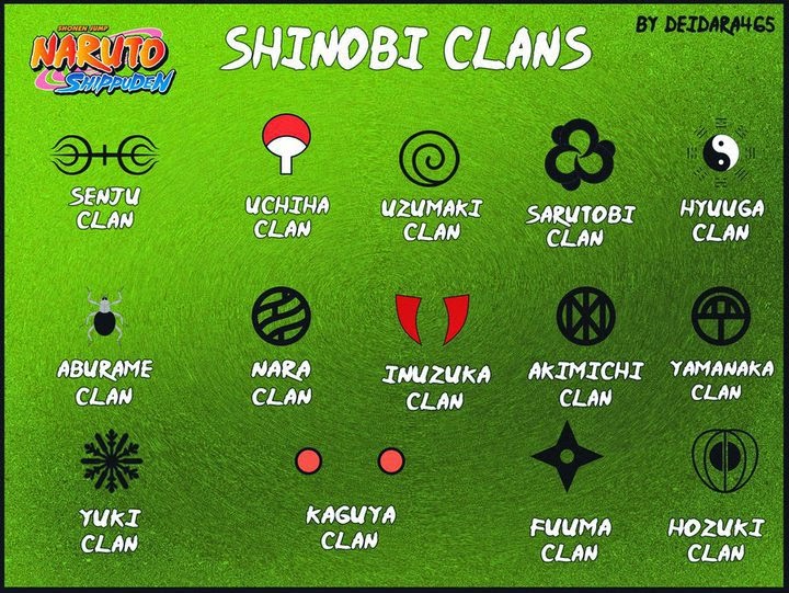  klan merupakan bab utama dari masing Nama Nama Klan di Naruto Shippuden