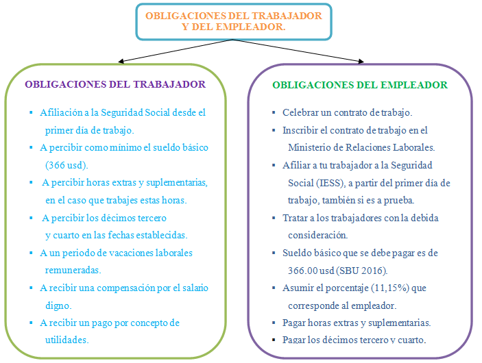 Bachillerato IA: FOL