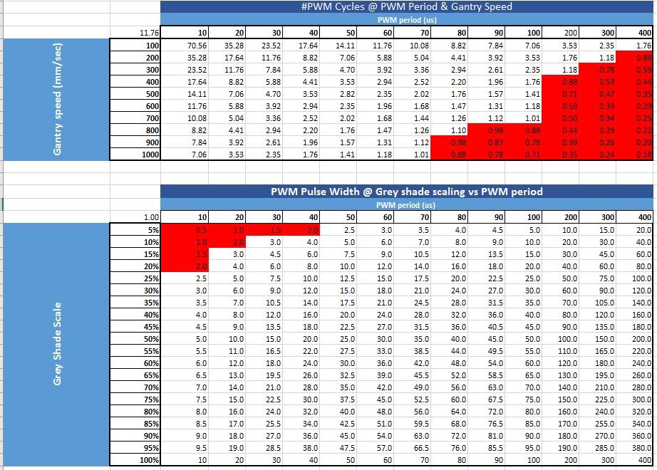 Don's Laser Cutter Things Engraving and PWM Control