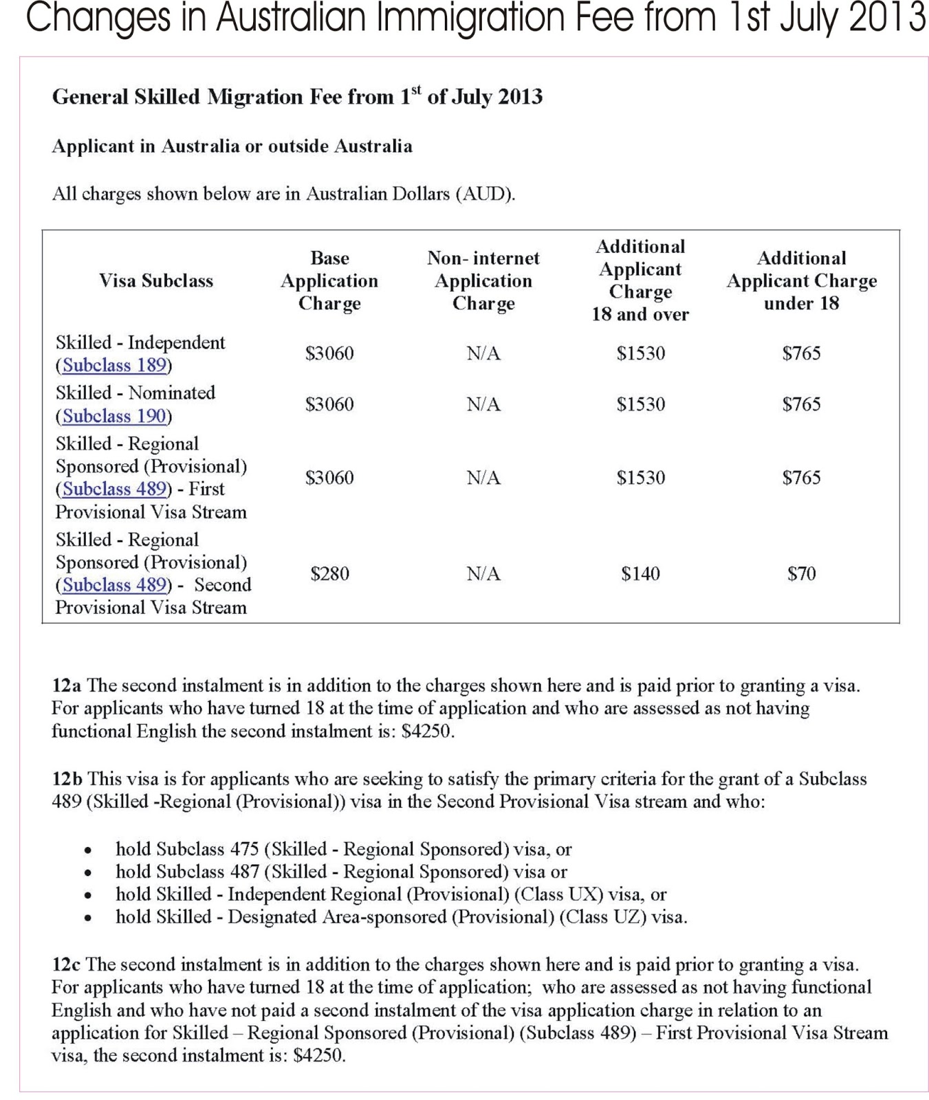 Superior Consulting (Pvt.) Ltd. Drastic Change in Australian
