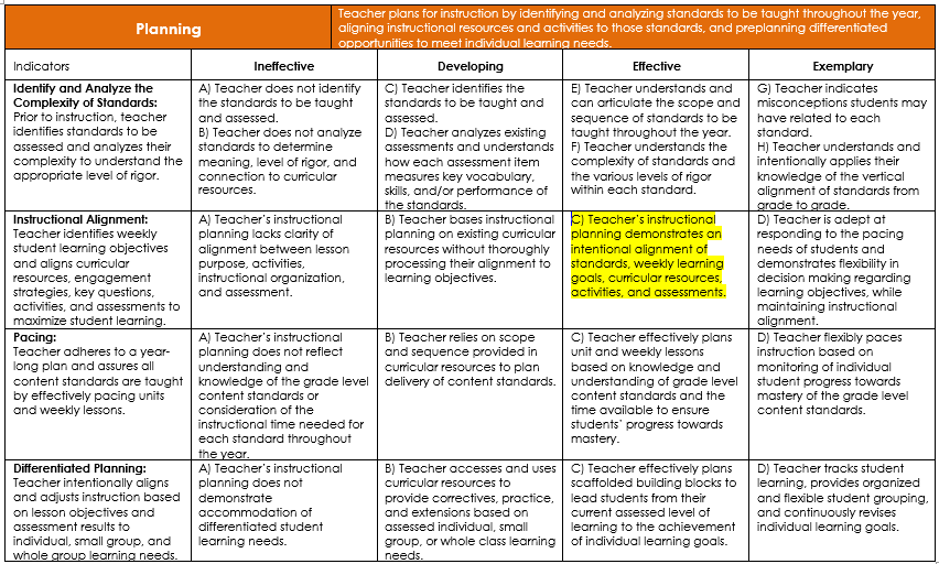 The Key Notes Classroom FrameworkPlanning
