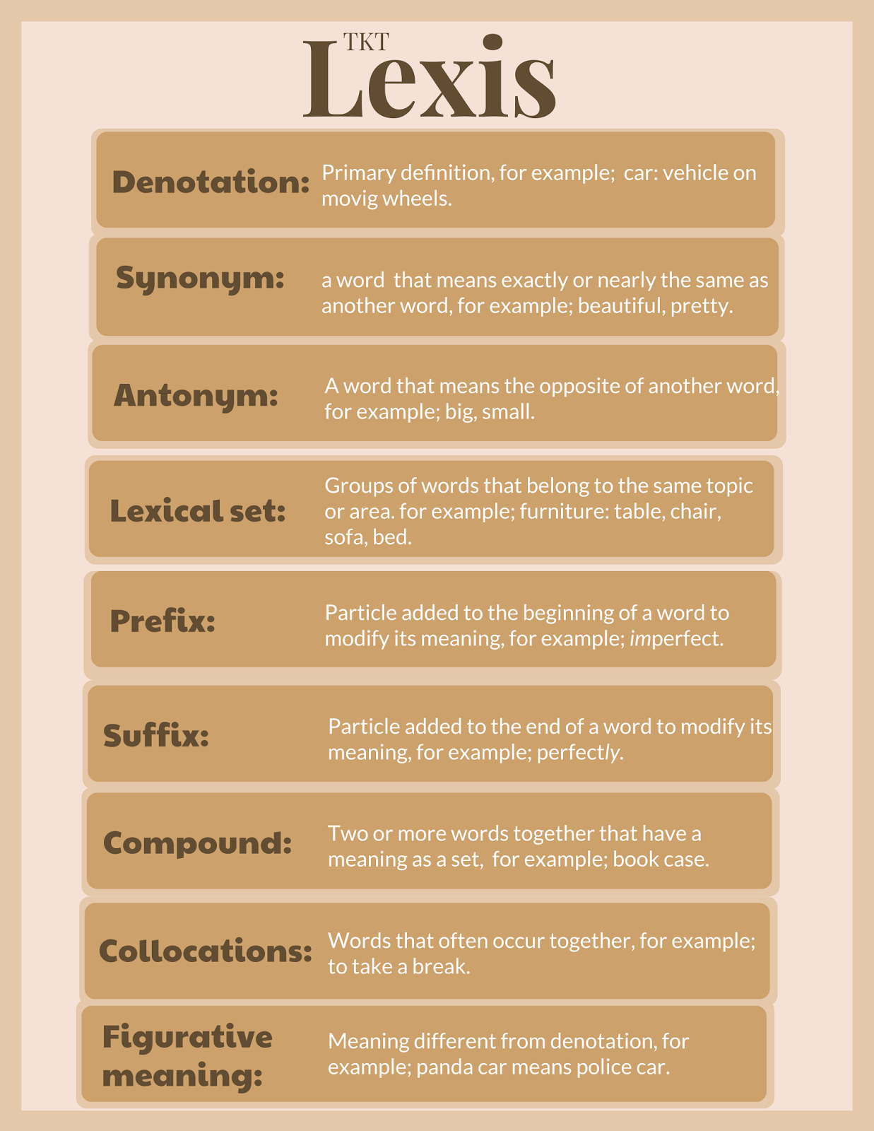 TKT unit 2, Lexis, here is what you need to know.