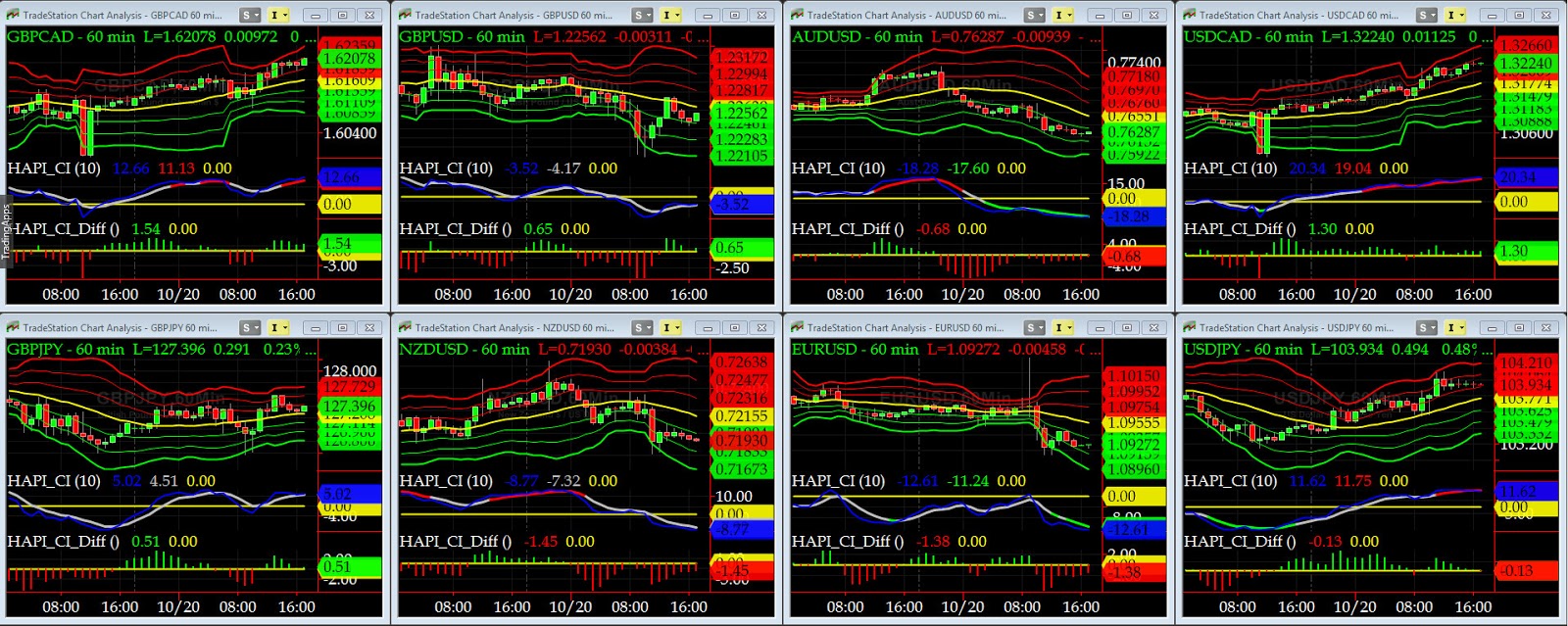 Forex hft software