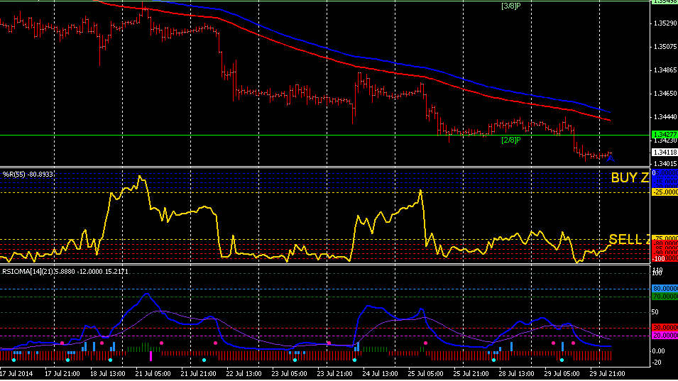 Gold system forex strategy download