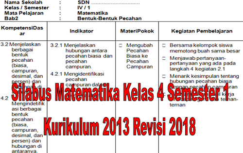 Download Silabus Matematika Kelas 4 Semester 1 Kurikulum