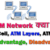 What is ATM in Computer Networking in Hindi || Asynchronous Transmission Mode in Hindi