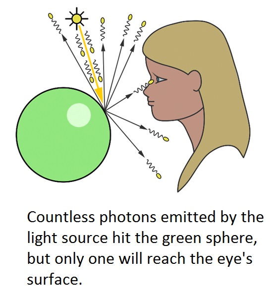 Lighting a Deya What is a photon and how are they made.