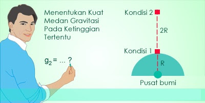 Rumus Contoh Soal Dan Penyelesaian Kuat Medan Gravitasi Di 2 Titik Berbeda