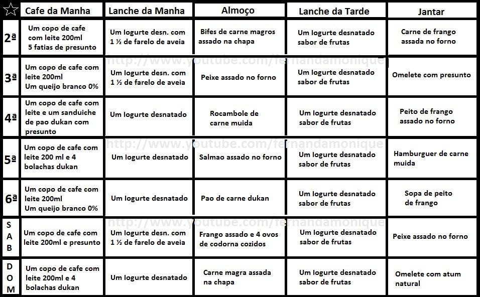 72 alimentos dukan fase ataque