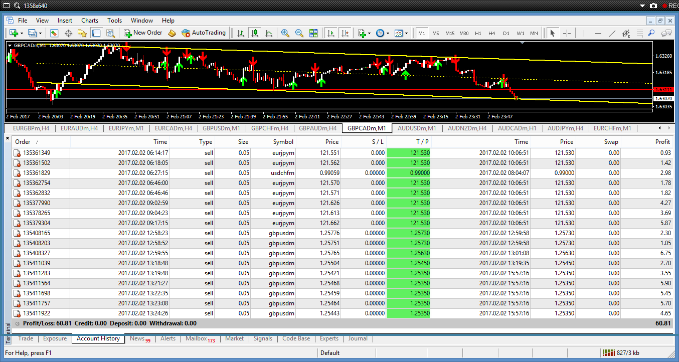 Ilmu forex