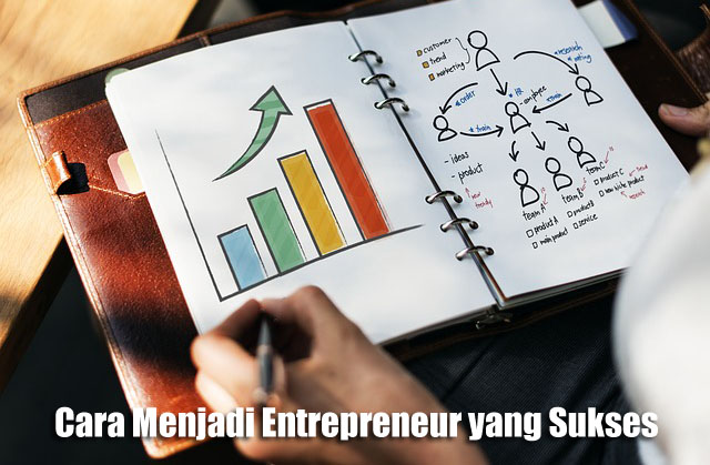 Cara Menjadi Entrepreneur yang Sukses dari Nol - Cokra