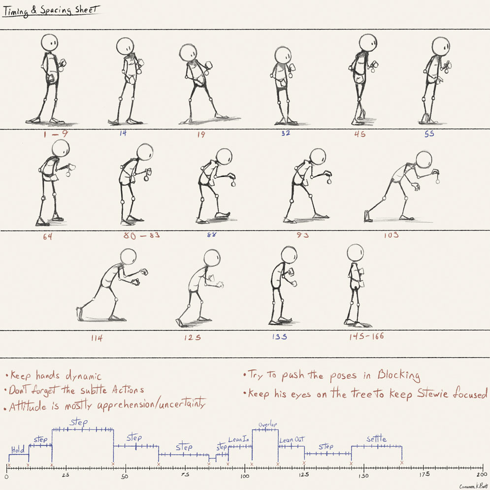 Twins & Tangents: Class 2 - Week 1 - Planning Methods