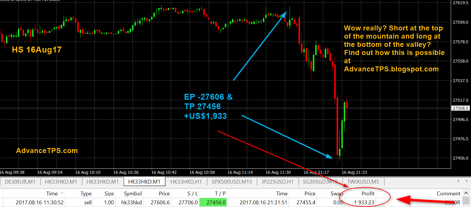 Hang seng index option trading