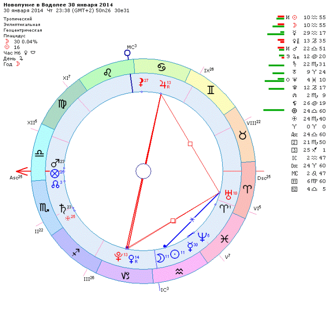 кету в водолее в домах. кету в водолее в домах. южный узел в водолее. раху в близнецах кету в стрельце. северный узел в овне.