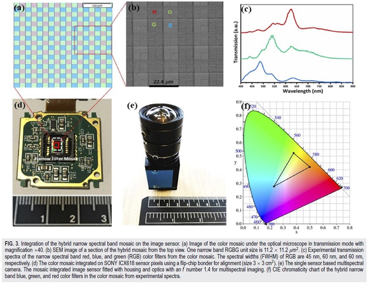 Image Sensors World Multispectral Sensor with Hybrid Plasmonic CFA