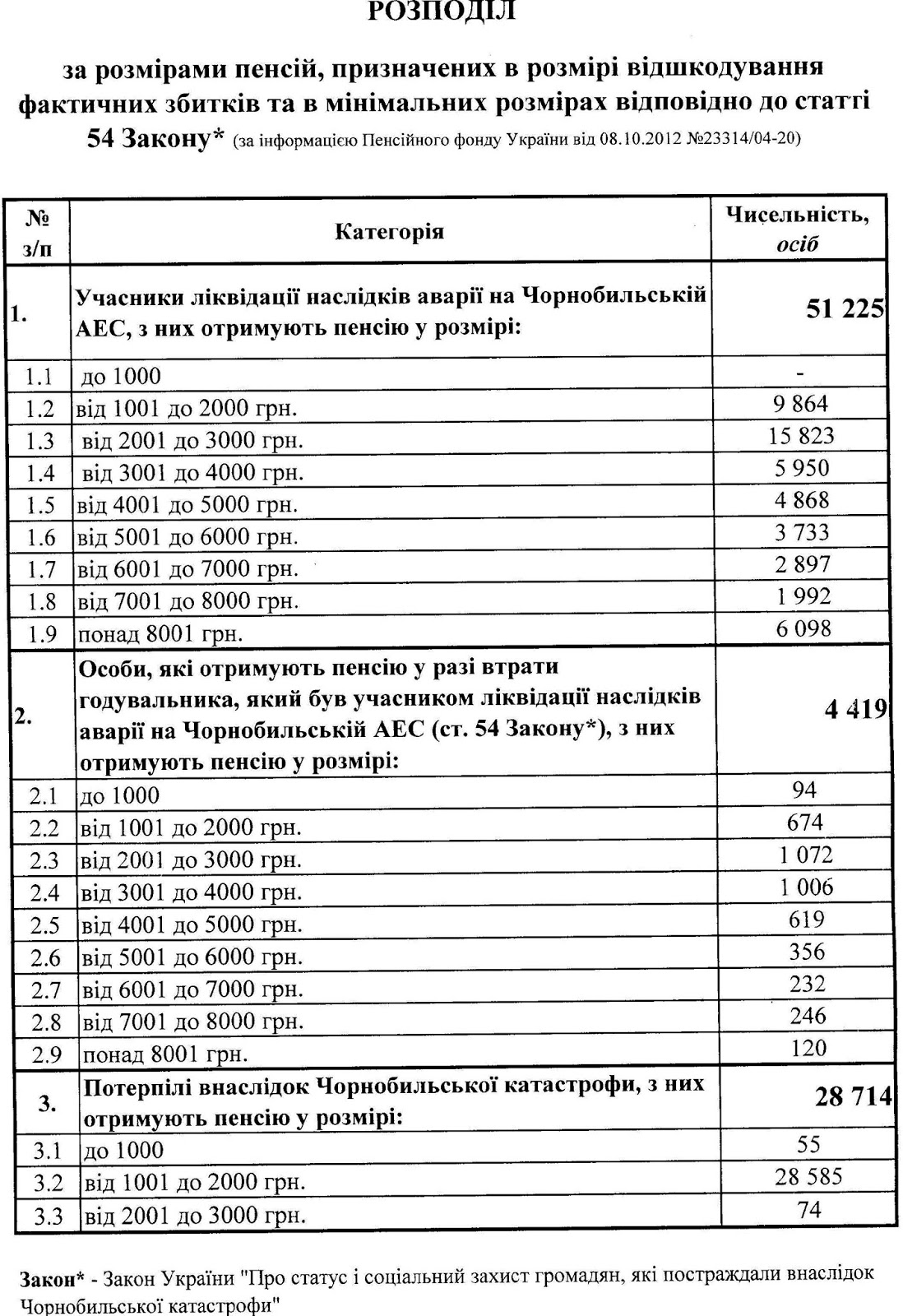 Пенсия 2015 узбекистан