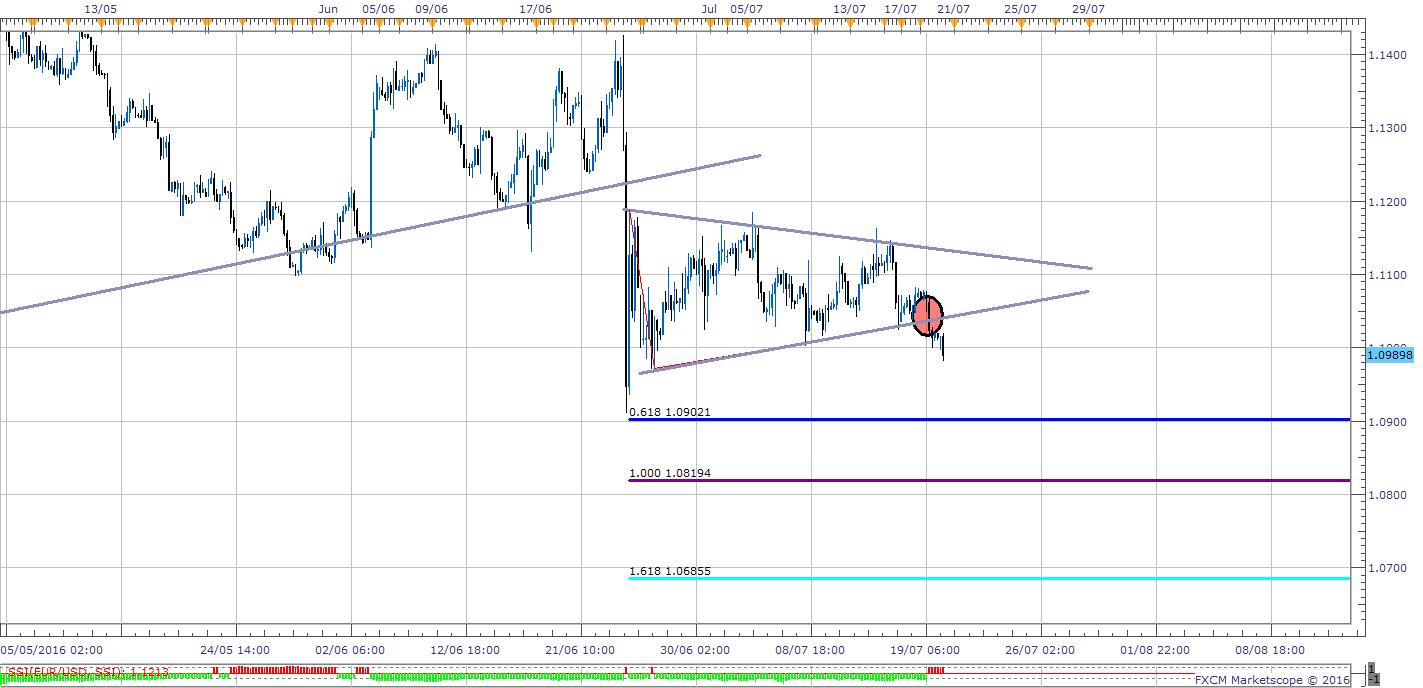 Forex bh
